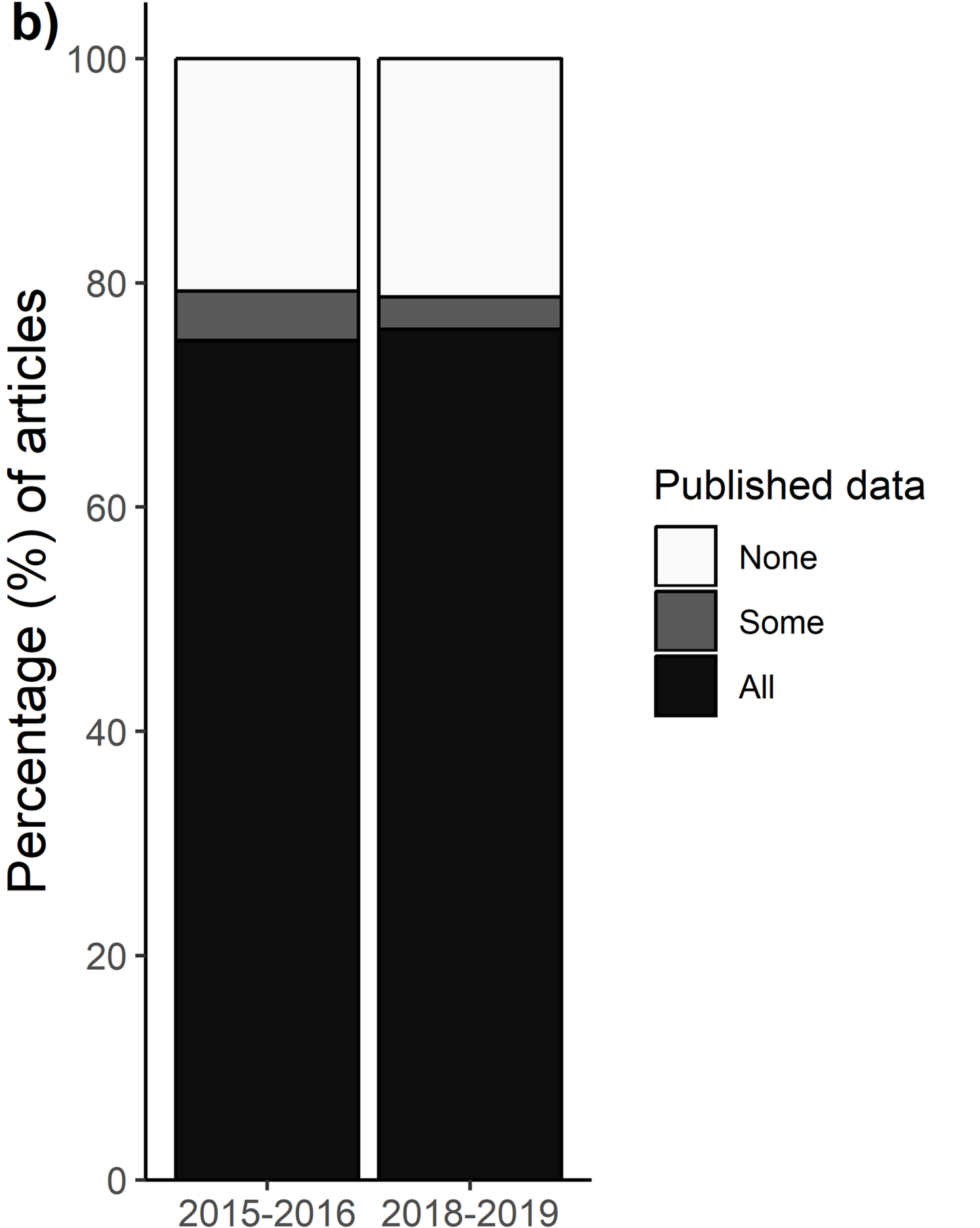 How To Make A Shareable Code Workflow For Reproducible And Efficient